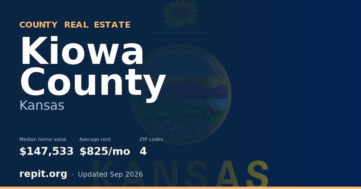 Kiowa County, KS real estate — median home value $147,533, average rent $825/mo
