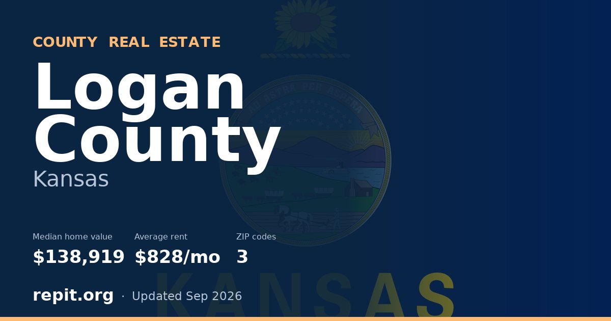 Logan County, KS real estate — median home value $138,919, average rent $828/mo
