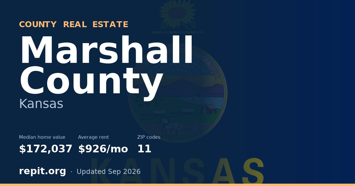 Marshall County, KS real estate — median home value $172,037, average rent $926/mo