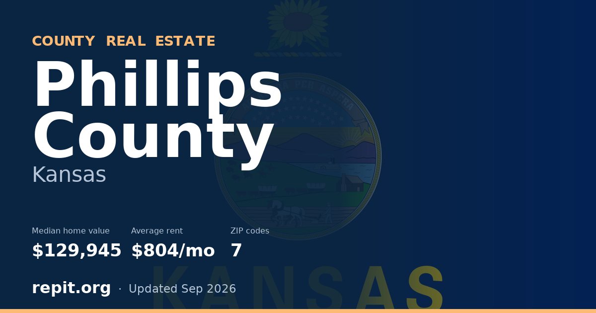 Phillips County, KS real estate — median home value $129,945, average rent $804/mo