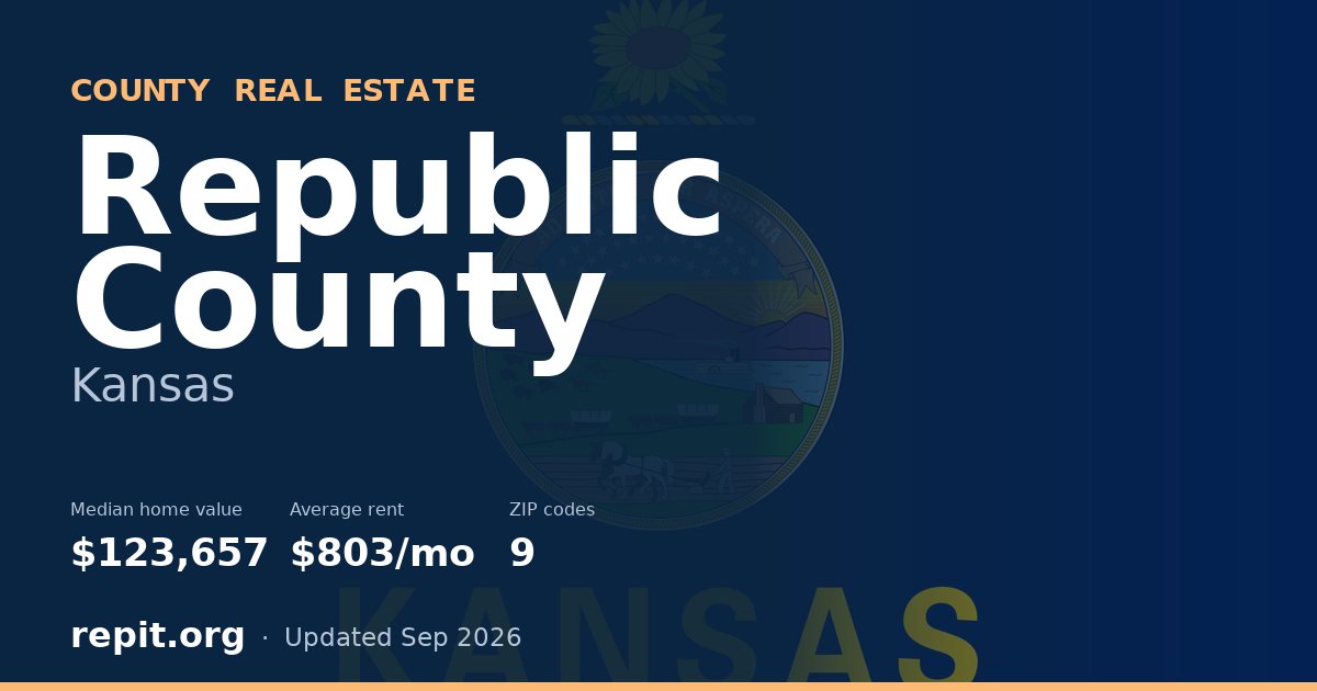 Republic County, KS real estate — median home value $123,657, average rent $803/mo