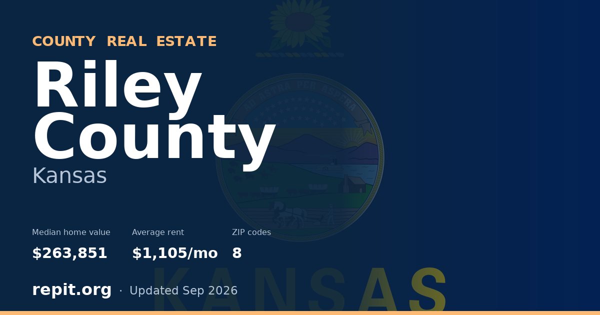 Riley County, KS real estate — median home value $263,851, average rent $1,105/mo