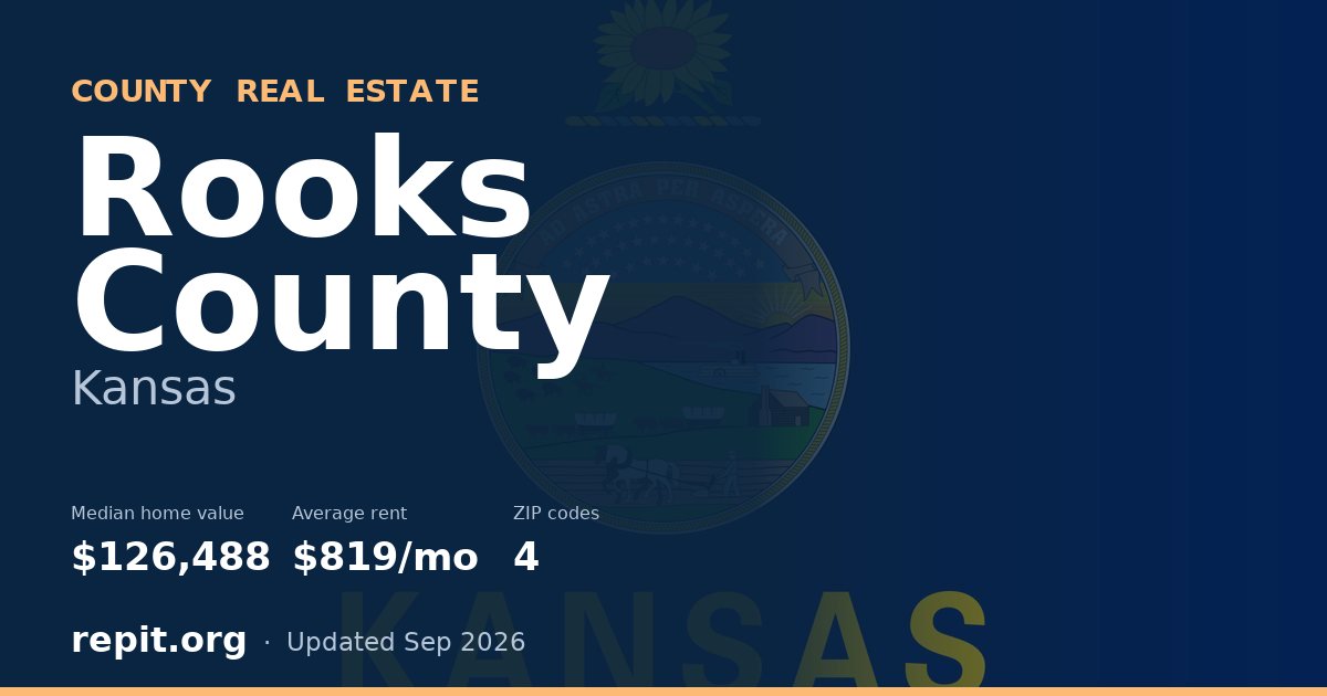Rooks County, KS real estate — median home value $126,488, average rent $819/mo