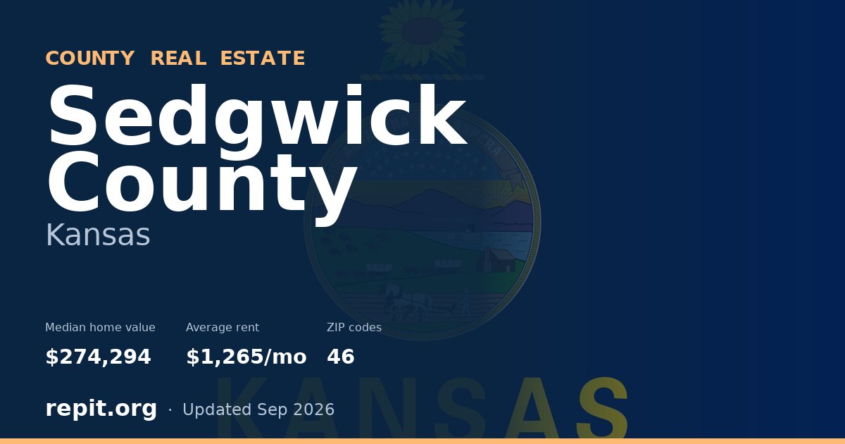 Sedgwick County, KS real estate — median home value $274,294, average rent $1,265/mo
