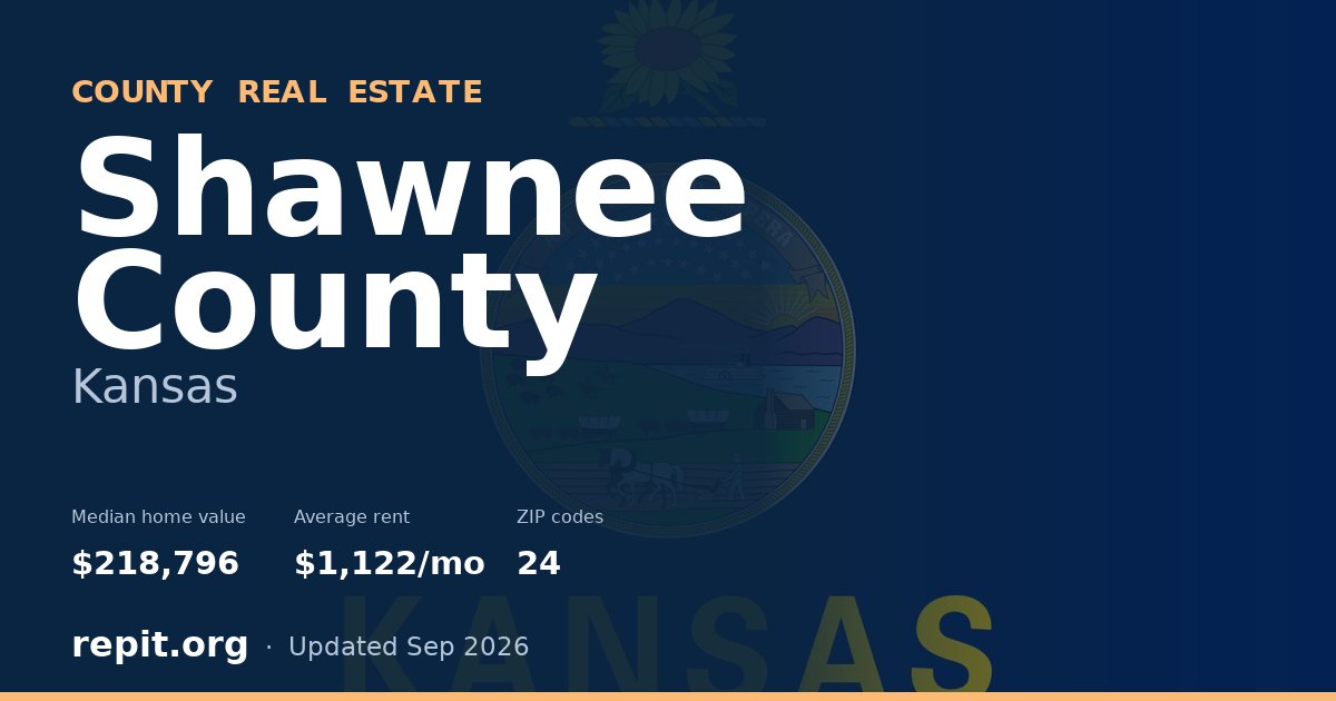 Shawnee County, KS real estate — median home value $218,796, average rent $1,122/mo