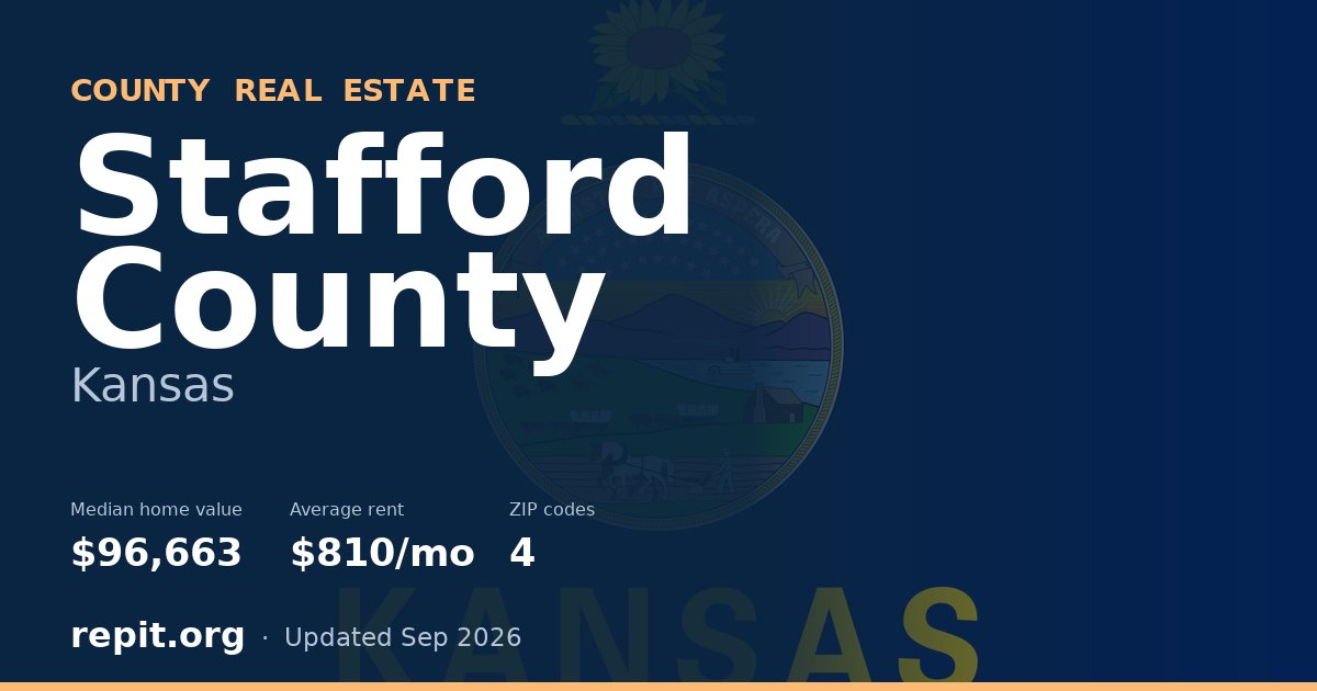 Stafford County, KS real estate — median home value $96,663, average rent $810/mo