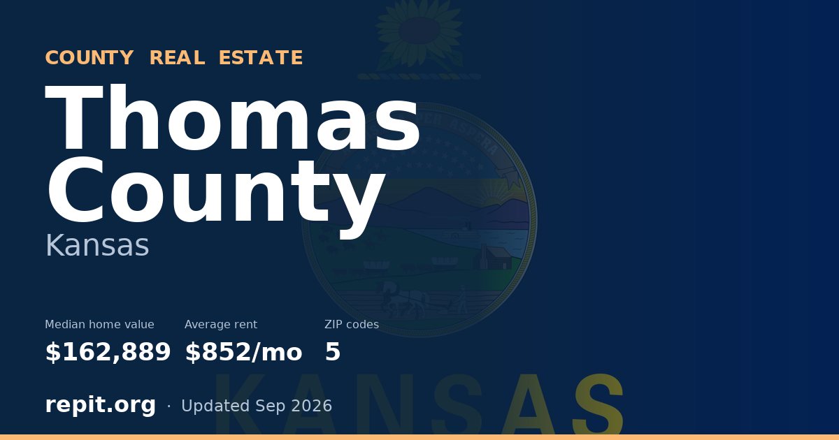 Thomas County, KS real estate — median home value $162,889, average rent $852/mo