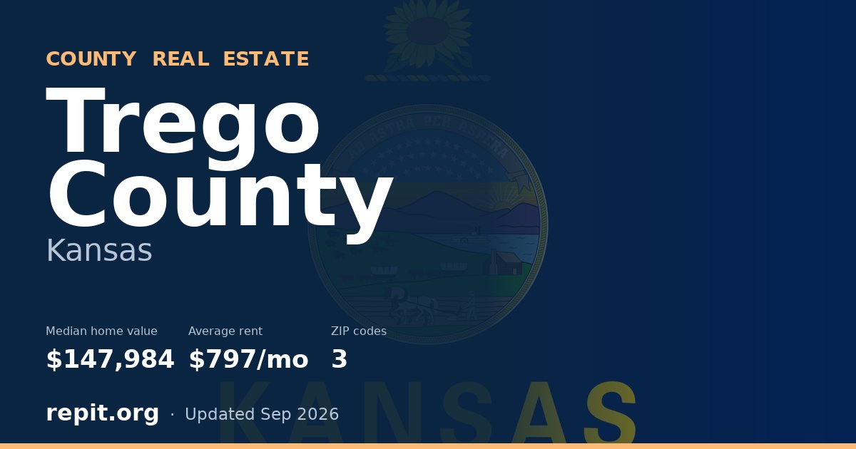 Trego County, KS real estate — median home value $147,984, average rent $797/mo