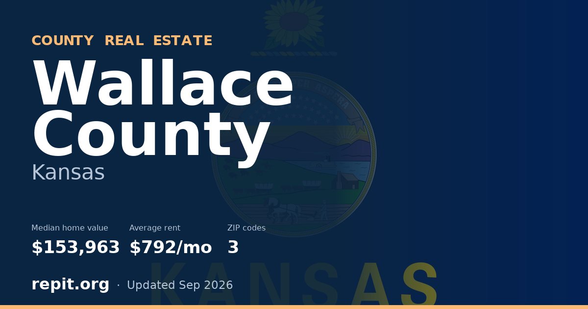 Wallace County, KS real estate — median home value $153,963, average rent $792/mo