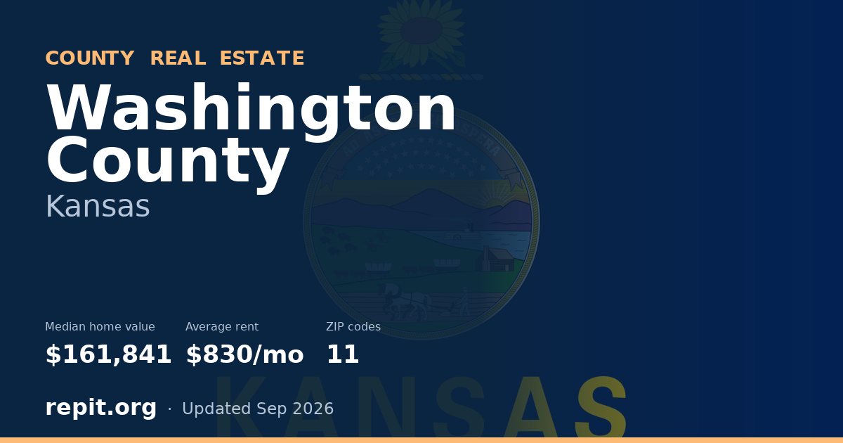 Washington County, KS real estate — median home value $161,841, average rent $830/mo