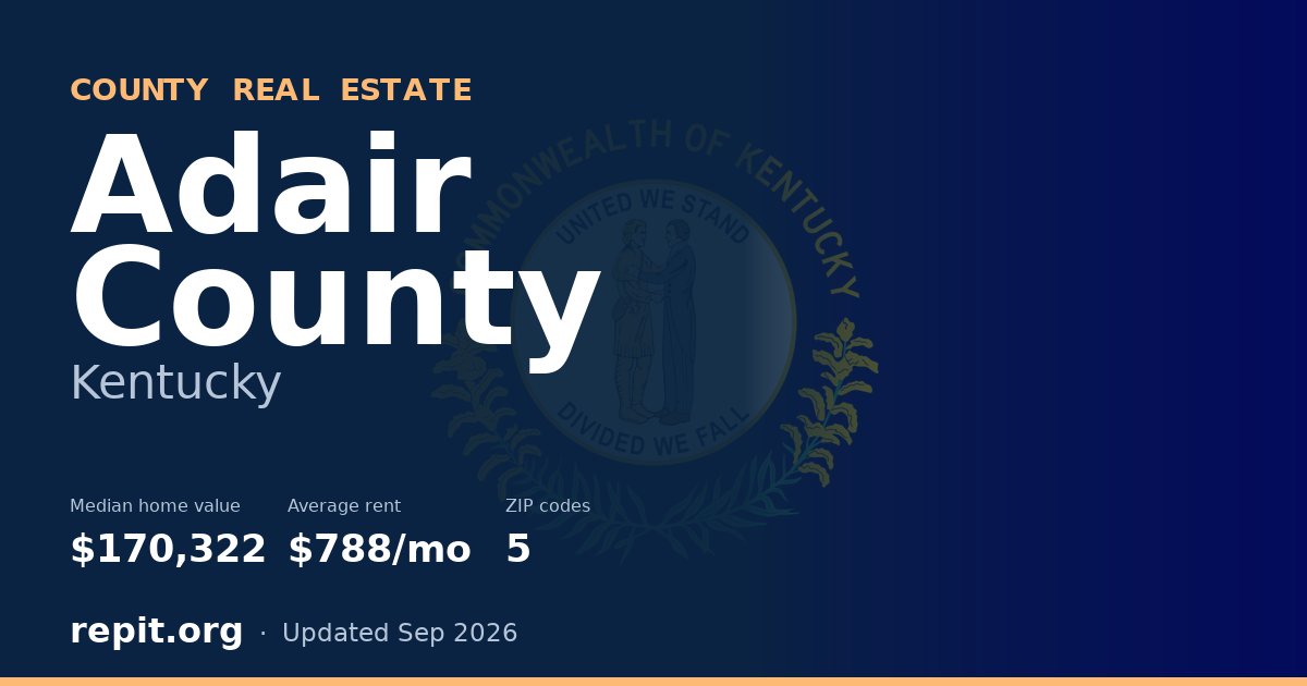 Adair County, KY real estate — median home value $170,322, average rent $788/mo