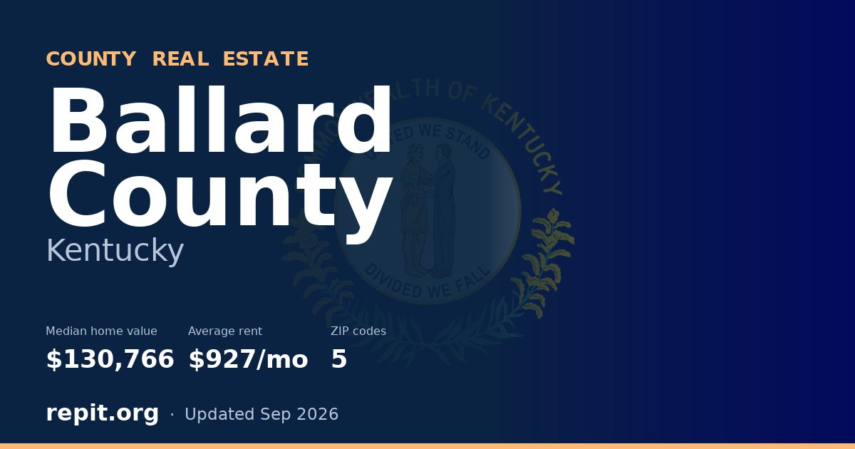 Ballard County, KY real estate — median home value $130,766, average rent $927/mo