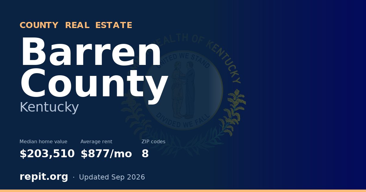 Barren County, KY real estate — median home value $203,510, average rent $877/mo