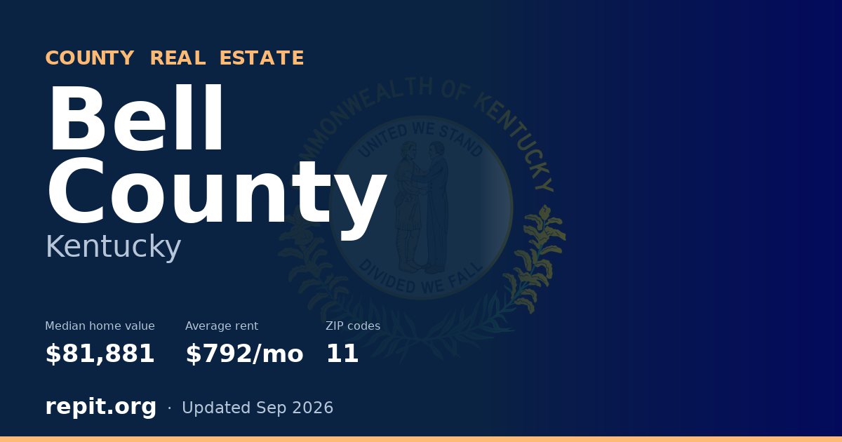 Bell County, KY real estate — median home value $81,881, average rent $792/mo