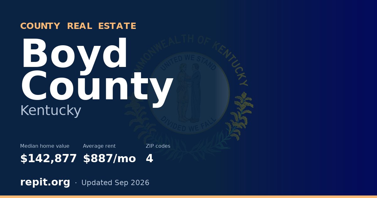 Boyd County, KY real estate — median home value $142,877, average rent $887/mo