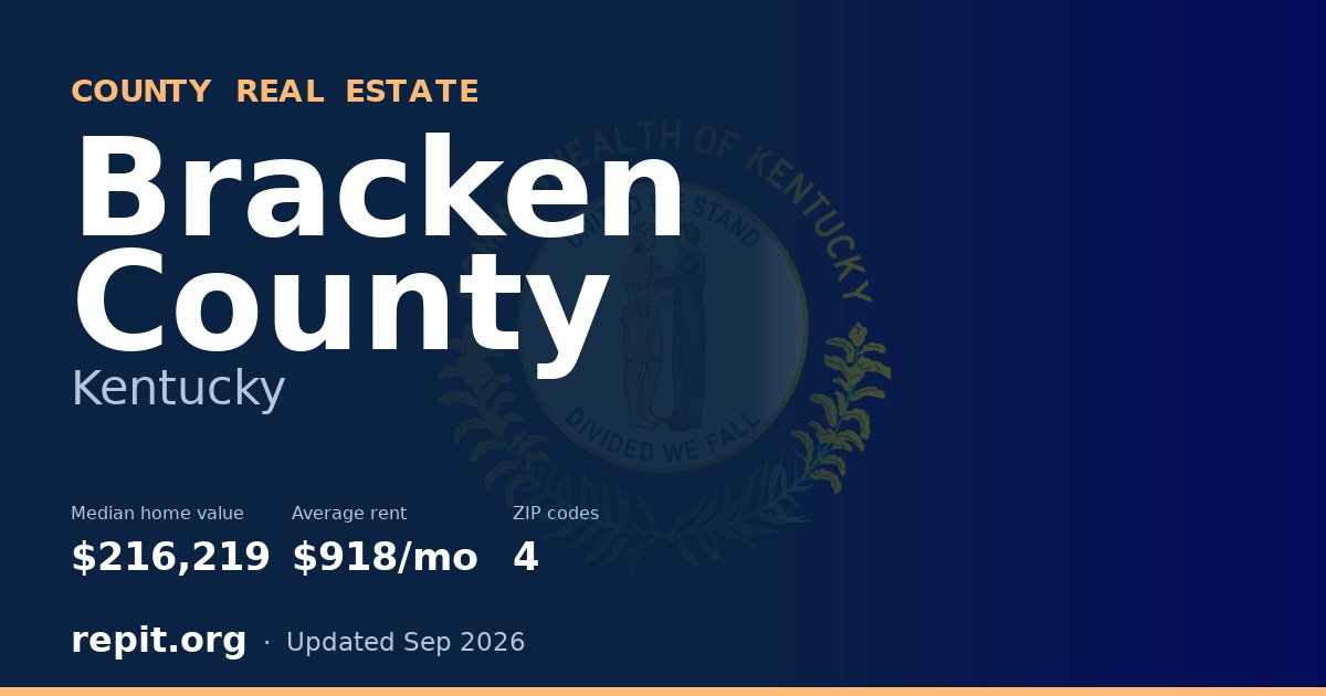 Bracken County, KY real estate — median home value $216,219, average rent $918/mo
