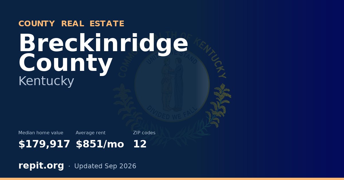 Breckinridge County, KY real estate — median home value $179,917, average rent $851/mo