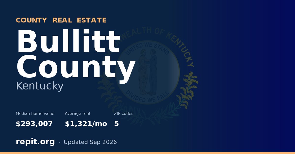 Bullitt County, KY real estate — median home value $293,007, average rent $1,321/mo