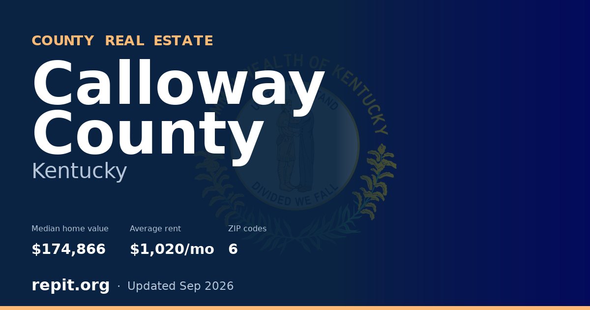 Calloway County, KY real estate — median home value $174,866, average rent $1,020/mo