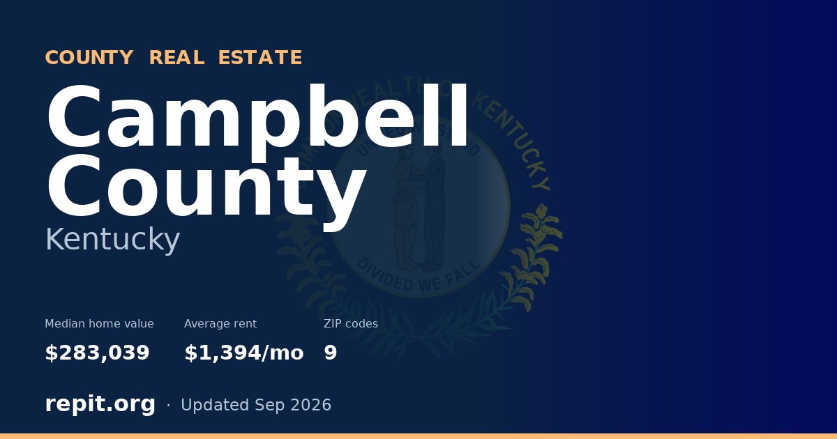 Campbell County, KY real estate — median home value $283,039, average rent $1,394/mo