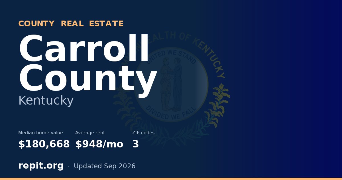 Carroll County, KY real estate — median home value $180,668, average rent $948/mo