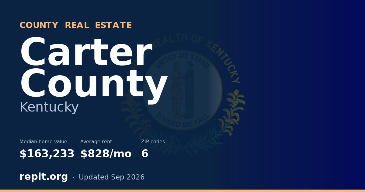 Carter County, KY real estate — median home value $163,233, average rent $828/mo