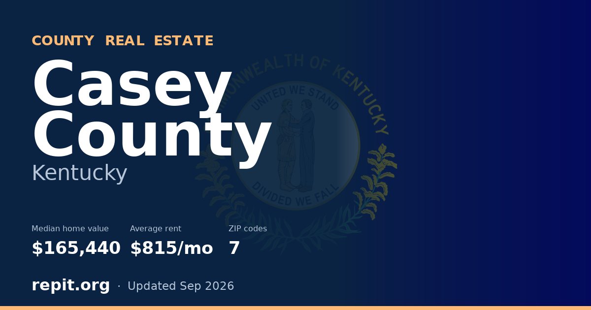 Casey County, KY real estate — median home value $165,440, average rent $815/mo