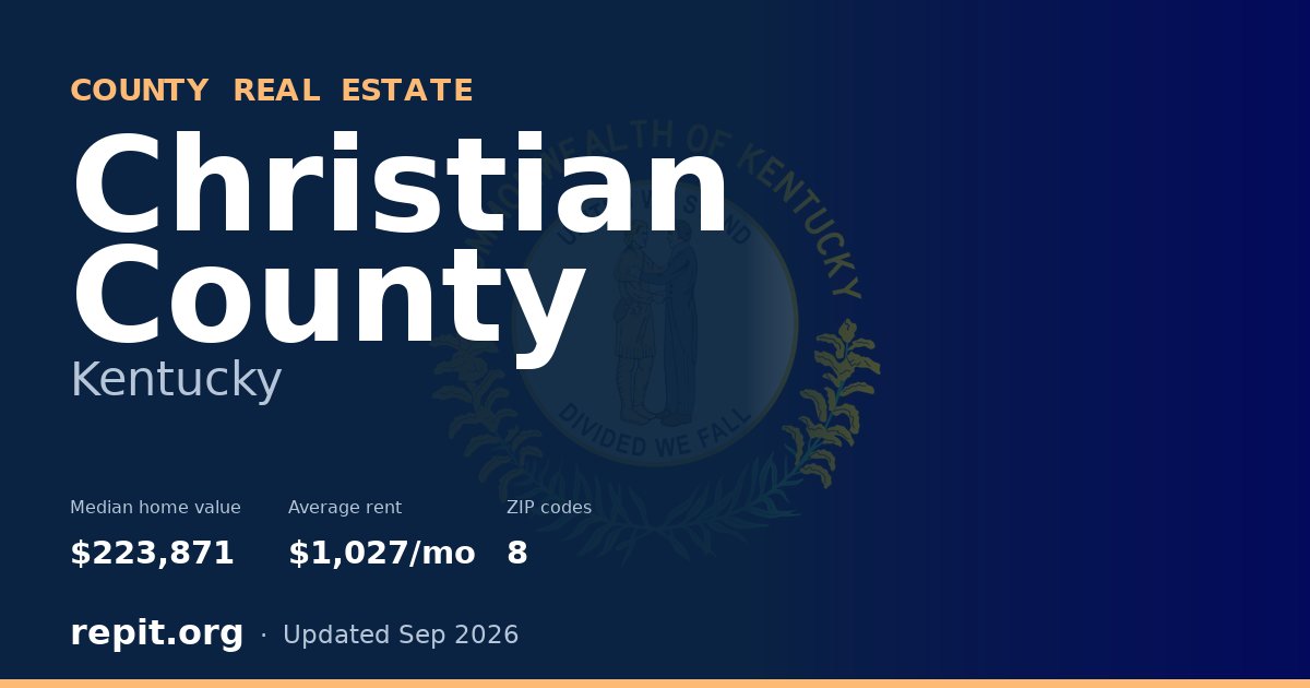 Christian County, KY real estate — median home value $223,871, average rent $1,027/mo