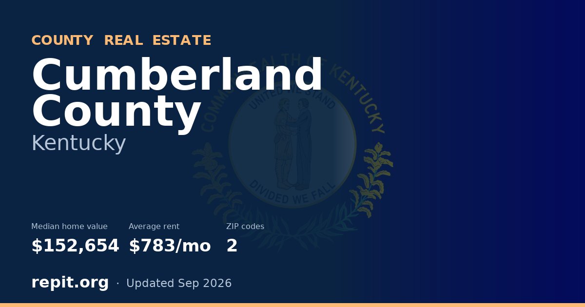 Cumberland County, KY real estate — median home value $152,654, average rent $783/mo
