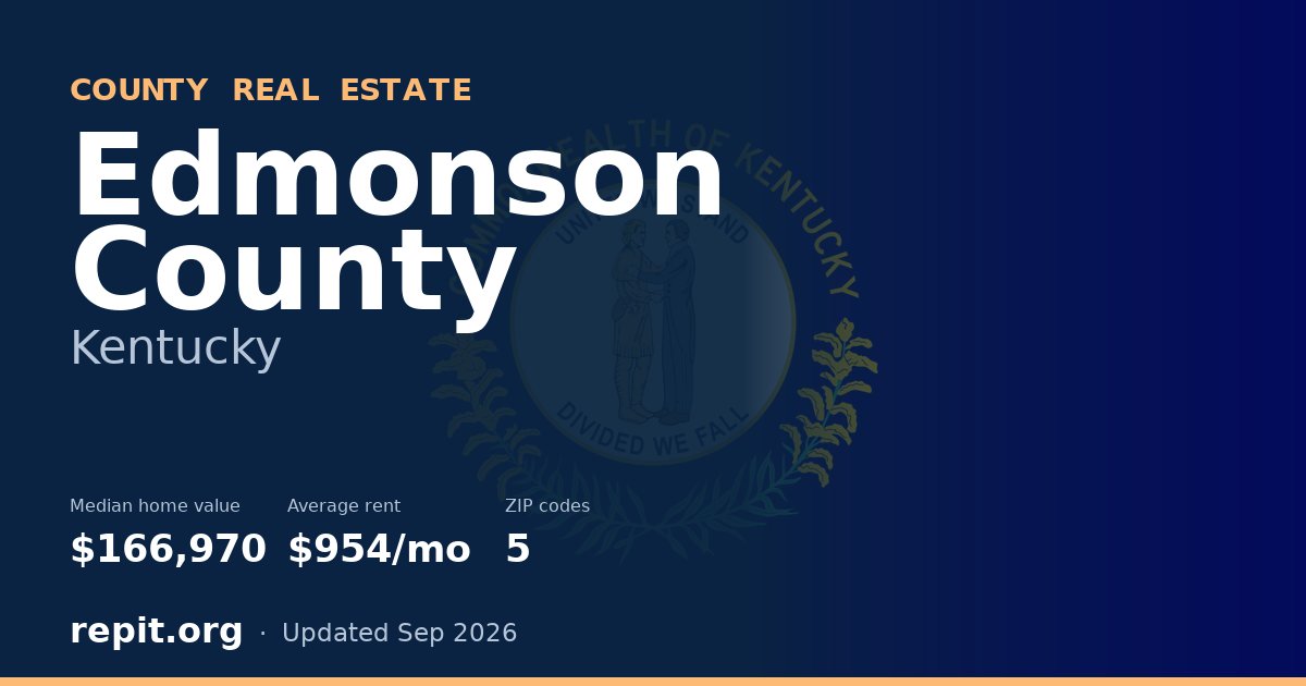 Edmonson County, KY real estate — median home value $166,970, average rent $954/mo