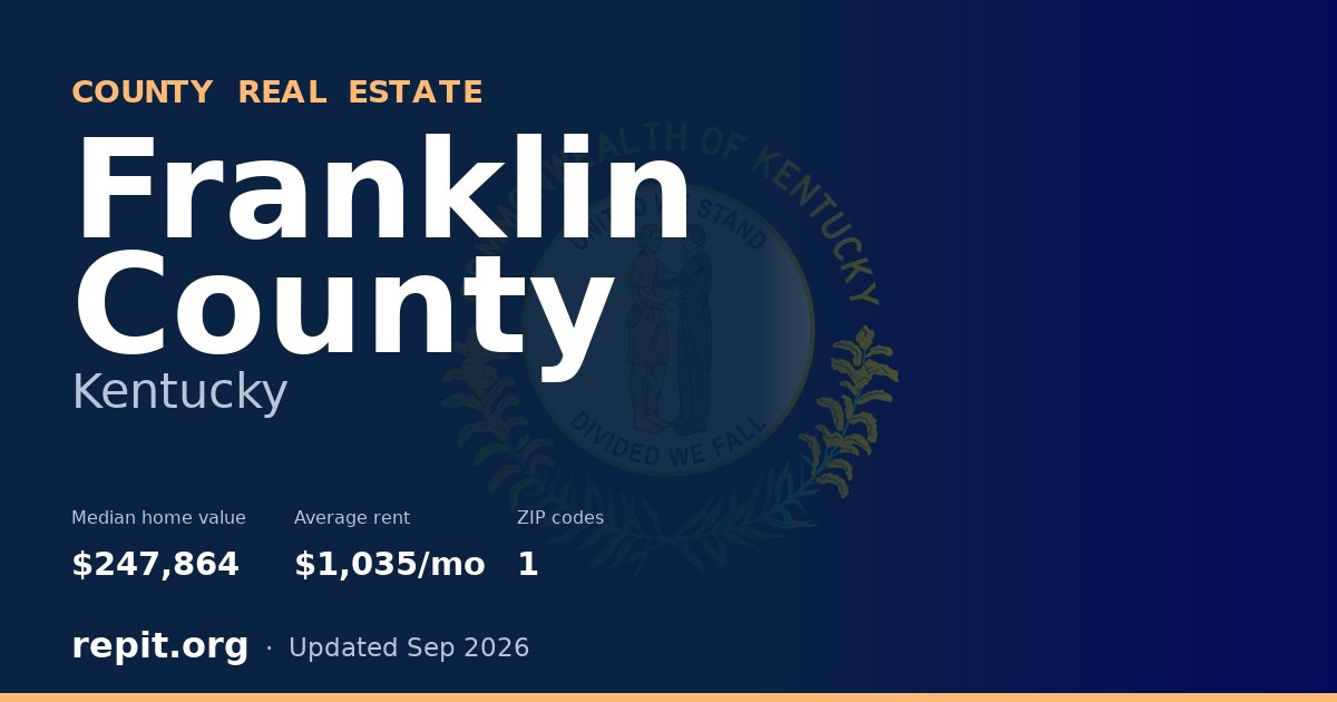 Franklin County, KY real estate — median home value $247,864, average rent $1,035/mo