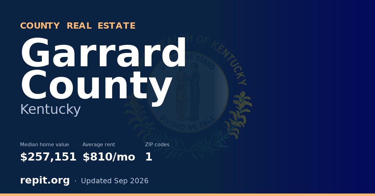 Garrard County, KY real estate — median home value $257,151, average rent $810/mo