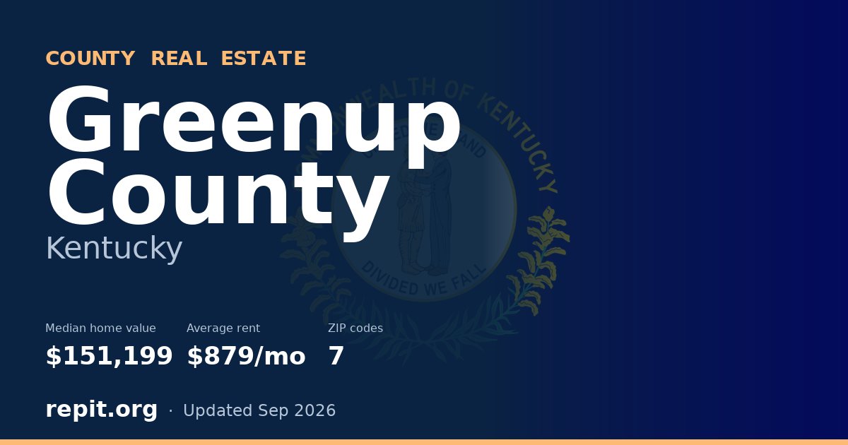Greenup County, KY real estate — median home value $151,199, average rent $879/mo