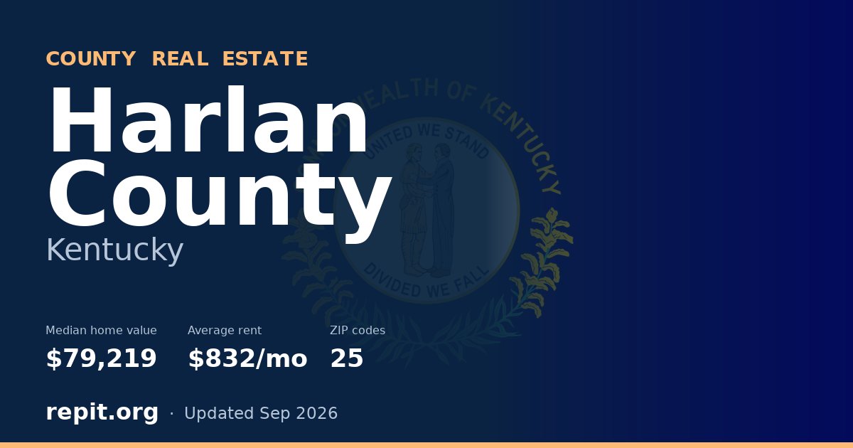 Harlan County, KY real estate — median home value $79,219, average rent $832/mo
