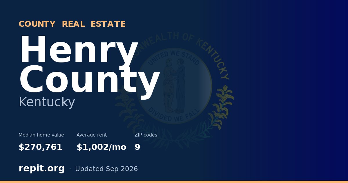 Henry County, KY real estate — median home value $270,761, average rent $1,002/mo