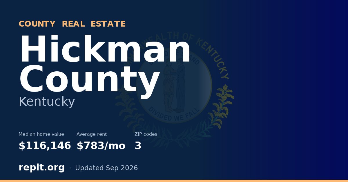 Hickman County, KY real estate — median home value $116,146, average rent $783/mo