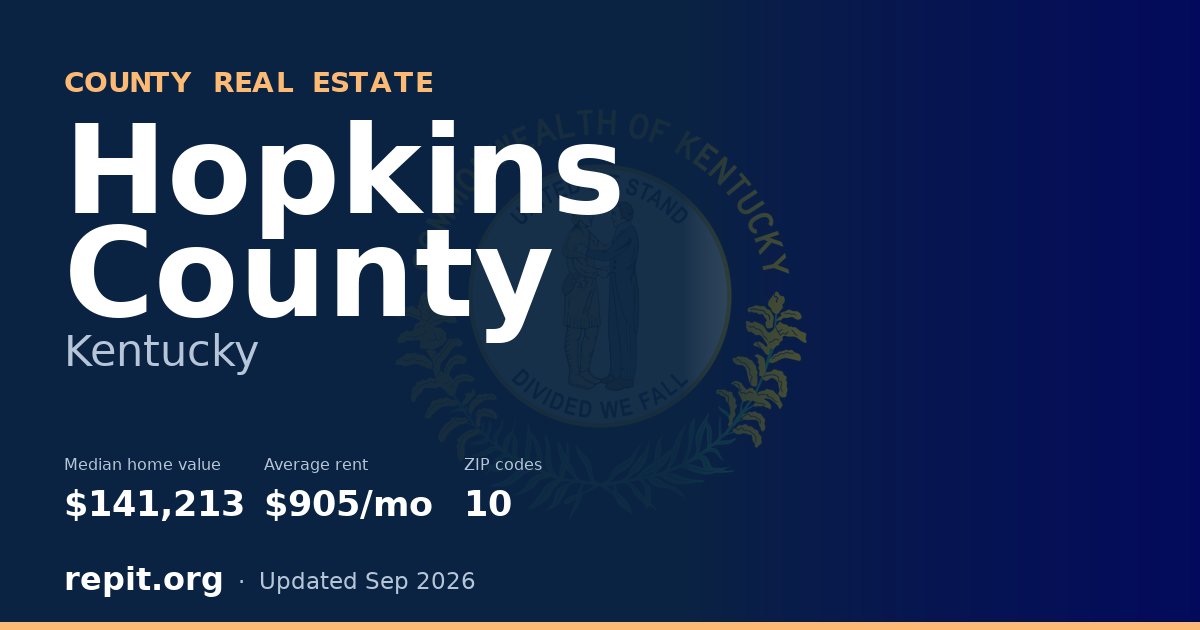 Hopkins County, KY real estate — median home value $141,213, average rent $905/mo