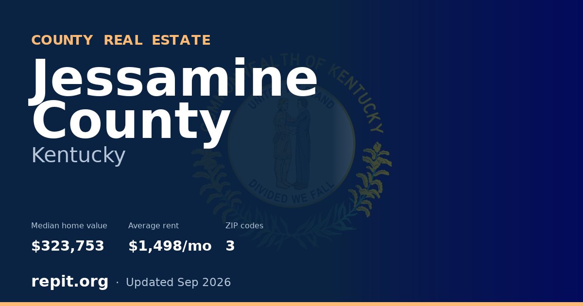 Jessamine County, KY real estate — median home value $323,753, average rent $1,498/mo