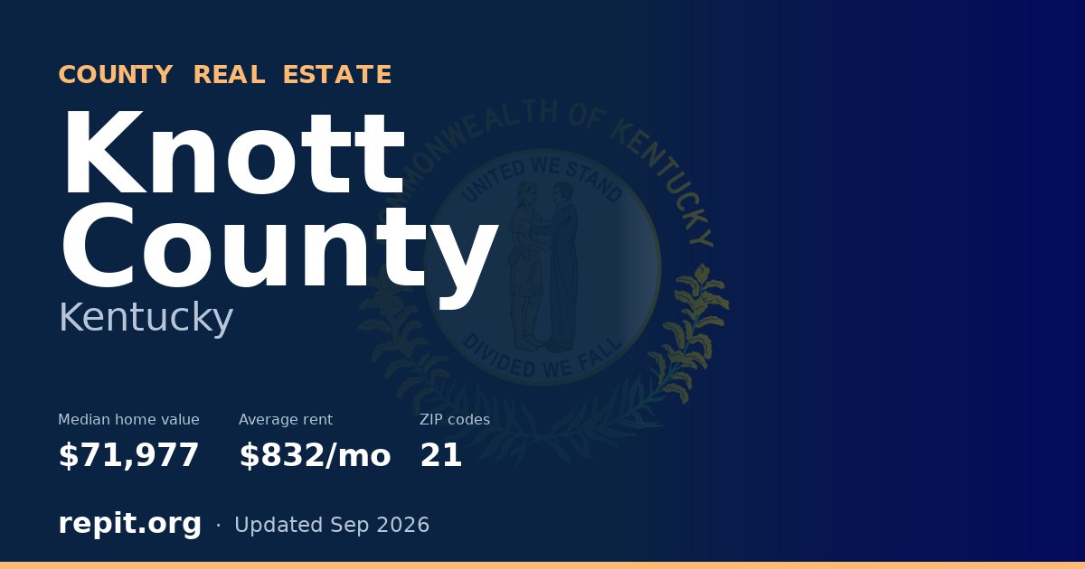 Knott County, KY real estate — median home value $71,977, average rent $832/mo