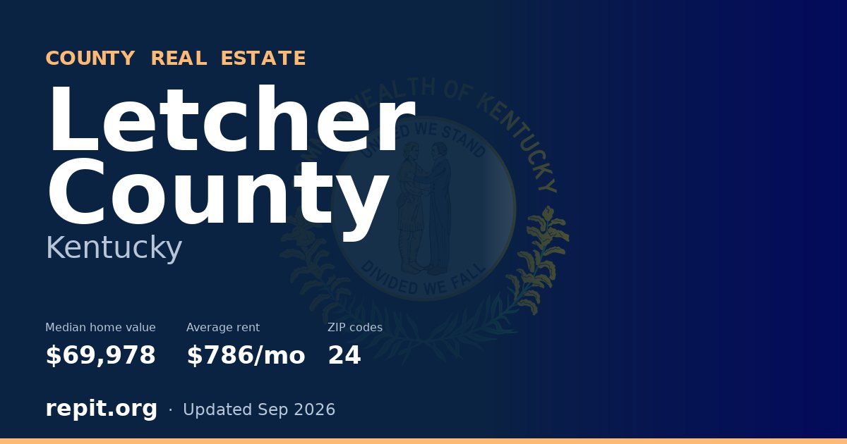 Letcher County, KY real estate — median home value $69,978, average rent $786/mo