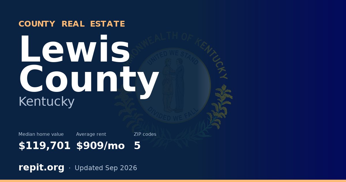 Lewis County, KY real estate — median home value $119,701, average rent $909/mo
