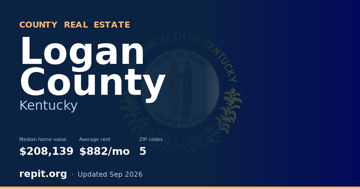 Logan County, KY real estate — median home value $208,139, average rent $882/mo