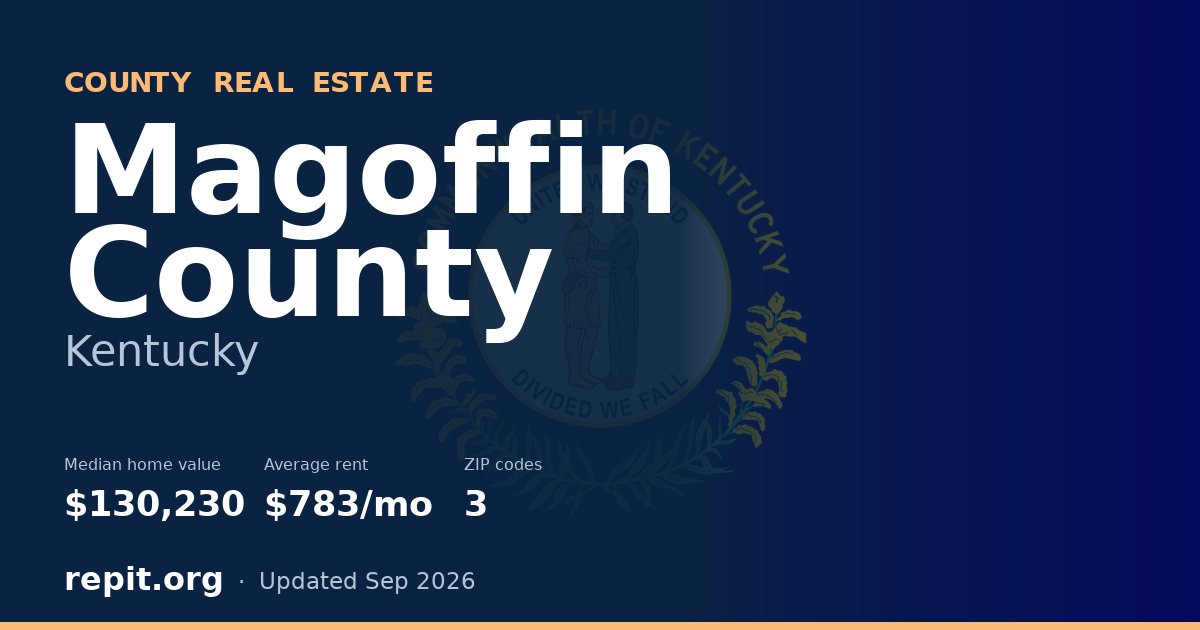 Magoffin County, KY real estate — median home value $130,230, average rent $783/mo