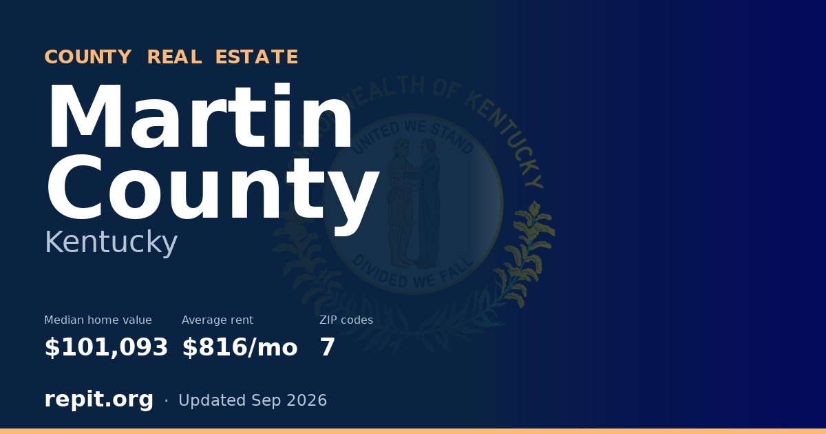 Martin County, KY real estate — median home value $101,093, average rent $816/mo
