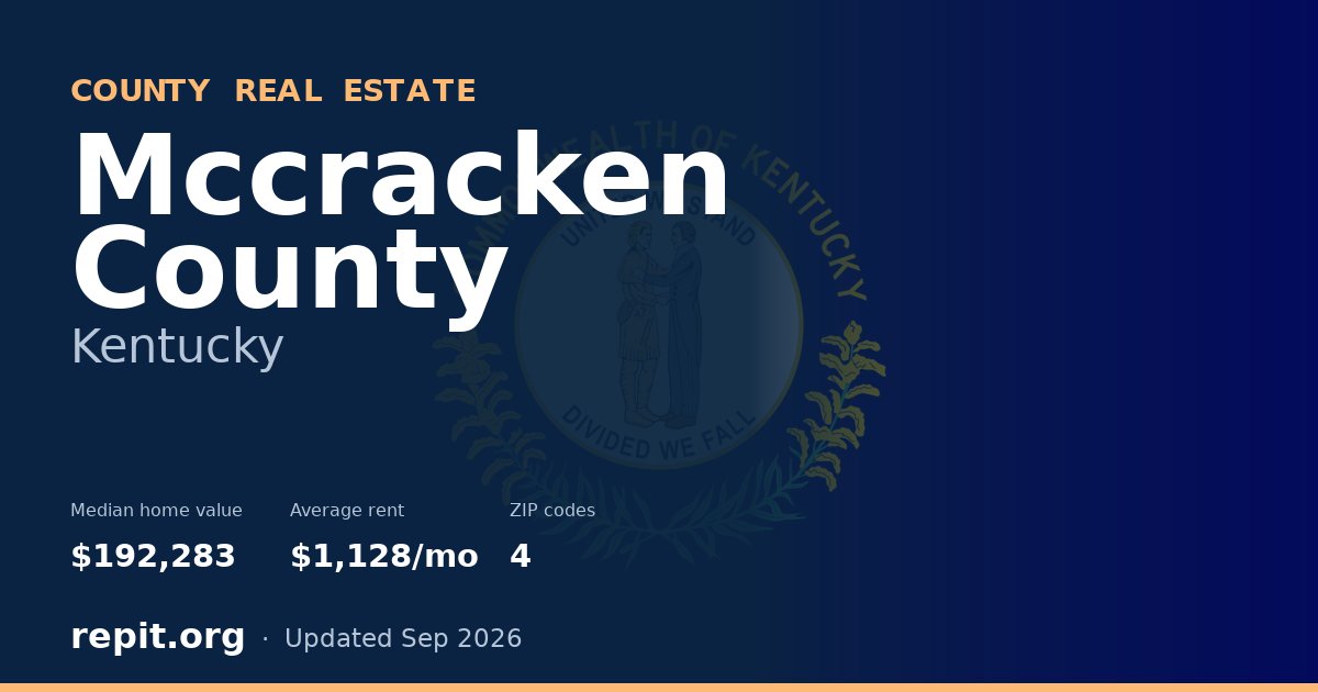 Mccracken County, KY real estate — median home value $192,283, average rent $1,128/mo