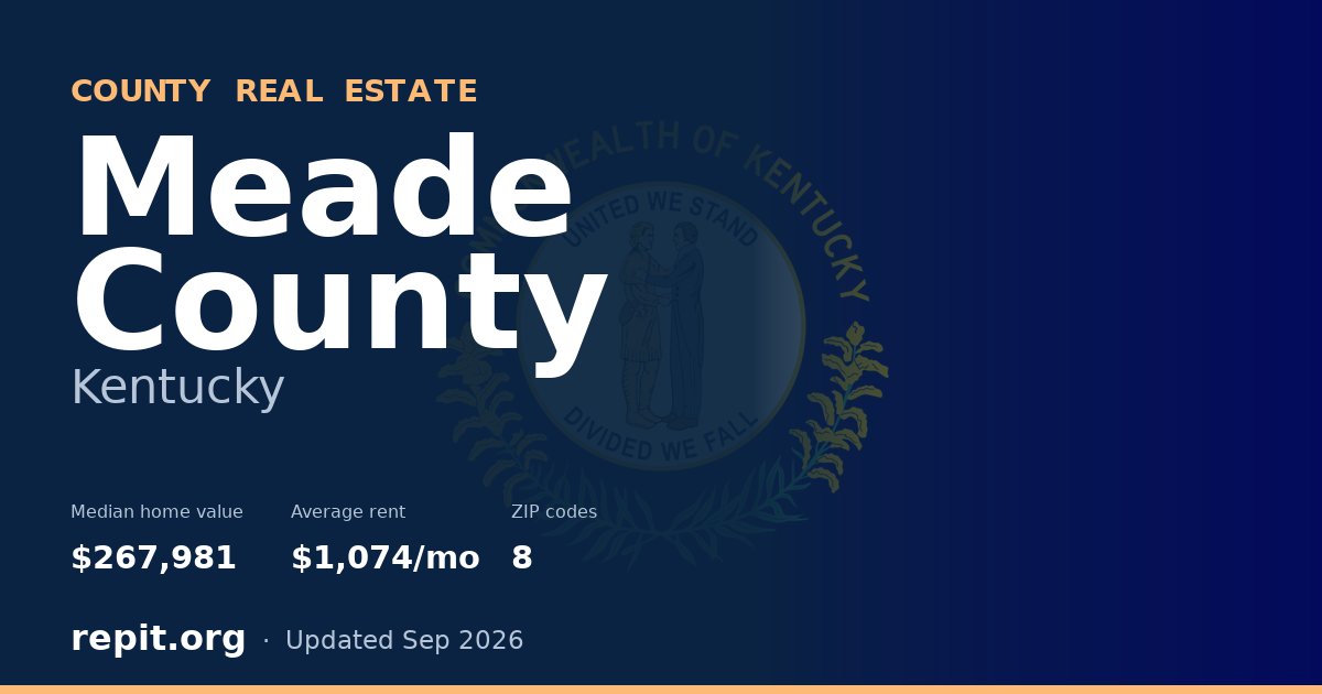 Meade County, KY real estate — median home value $267,981, average rent $1,074/mo