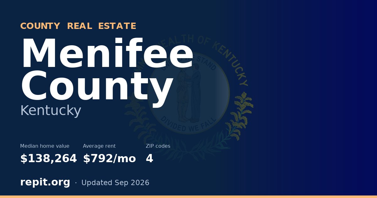 Menifee County, KY real estate — median home value $138,264, average rent $792/mo