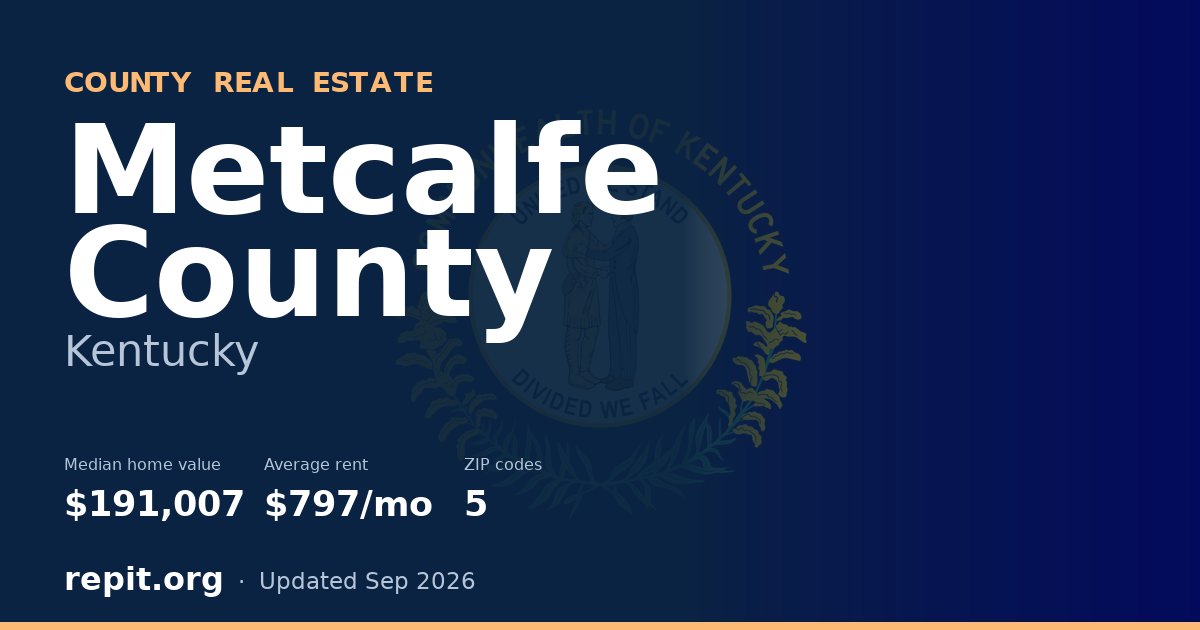 Metcalfe County, KY real estate — median home value $191,007, average rent $797/mo
