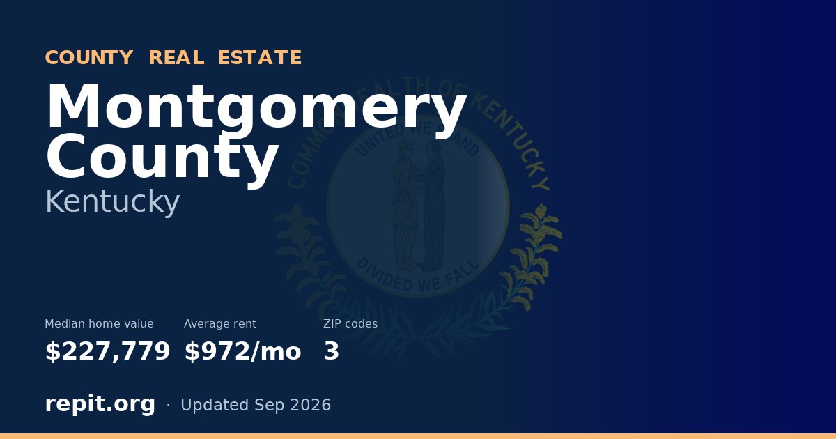Montgomery County, KY real estate — median home value $227,779, average rent $972/mo