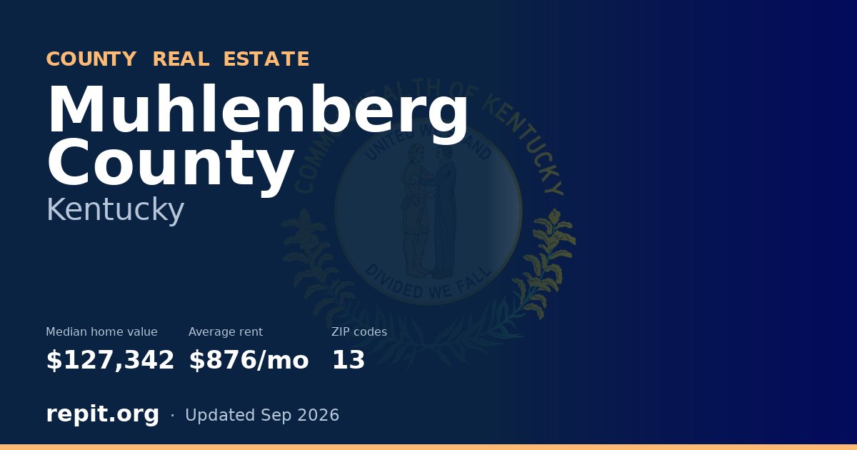 Muhlenberg County, KY real estate — median home value $127,342, average rent $876/mo